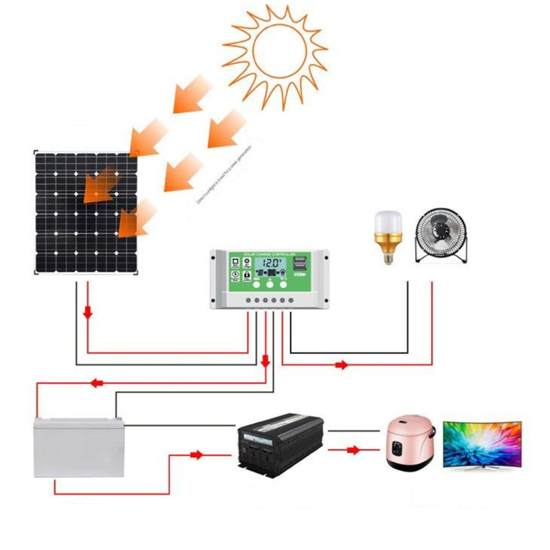 ☀️🔋 200W faltbares Solarpanel – tragbarer Solargenerator für Camping & Outdoor, effizient & ultra leicht 🎒⚡ – perfekt für Offroad & Notfälle, sofort einsatzbereit – jetzt sparen!